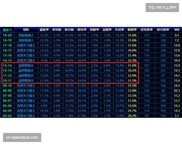 热火负荷管理策略:斯波如何在密集赛程中平衡体能分配